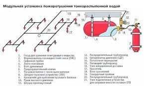 Монтаж и установка Система пожаротушения тонкораспыленной водой