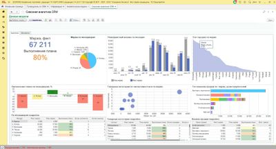 Комплексная автоматизация бизнеса / ИИ + 1С + CRM + Дашборды