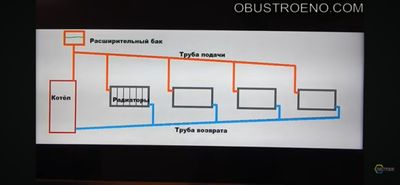 Сантехник ремонт катлов переделка под двух контур.