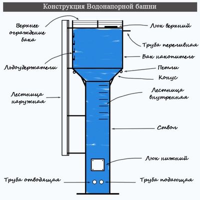 Bashna,башна ясаб берамиз