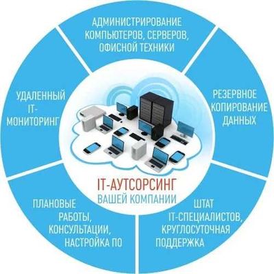 ИТ услуги - IT xizmatlar