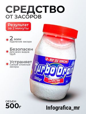 TurboDrain vanna va rakavinani tiqilganda tozalash