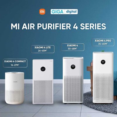 Очиститель воздуха Xiaomi Smart Air Purifier 4 Pro все модели в наличи