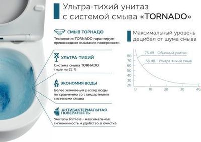 Подвесные Унитазы (TORNADO) DEEP. ALVIT из Турции! Смыв Торнадо.