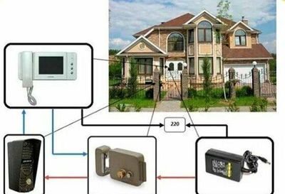 Домофон,domofon, домофон, камера шлагбаум урнатиш хизмати