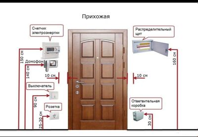 Электрик со стажем