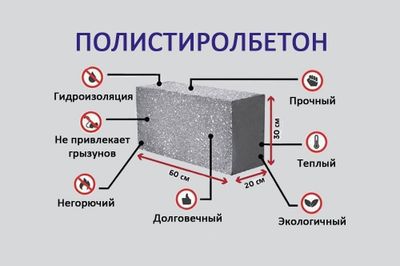 Полистролбитон для дома