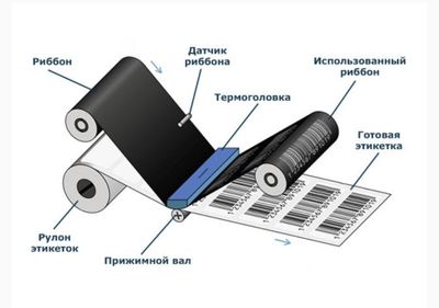 Риббон премиум качества