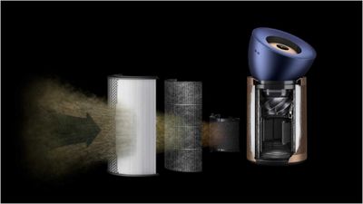 Dyson Увлажнитель-очиститель воздуха доставка бесплатный Рассрочка