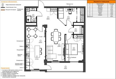 Разработка рабочих чертежей в Revit