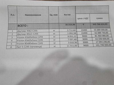 продам метало прокат свой (уголок, двутавр)