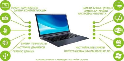РЕМОНТ и Системное обеспечение стационарных компьютеров и ноутбуков