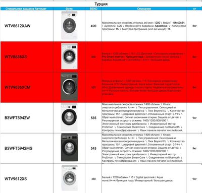 Стиральная машина 8 кг Beko Турция