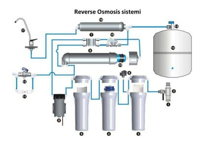 Filtrlar ichimlik suvi uchun