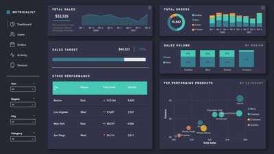 Услуги аналитики — отчёты, Excel, Power BI, SQL, Python
