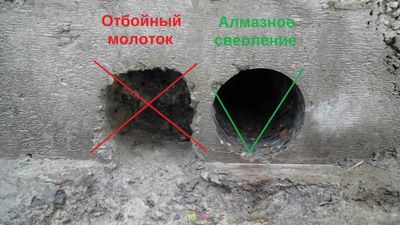 Сухой Алмазное сверление Идеальных отверстий