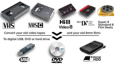 Cd DvD Vhs MP3 Photo Usb flash