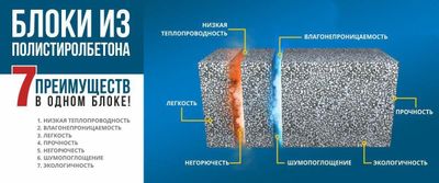 Полистиролбетон блоки