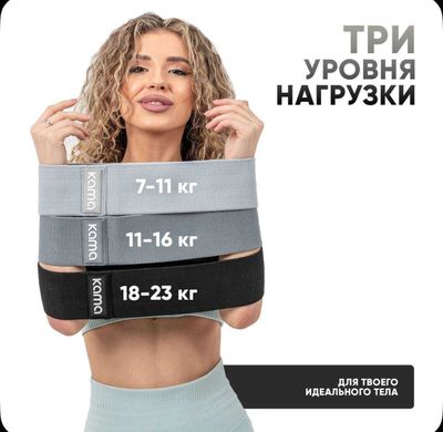 Фитнес резинки от бренда Kama