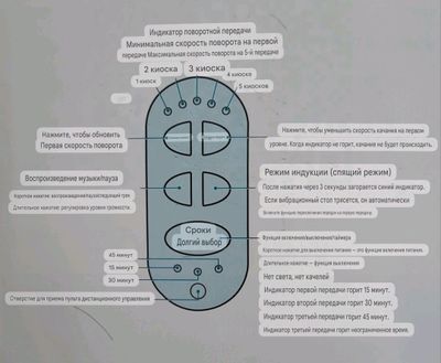 продаётся детская люлька б/у