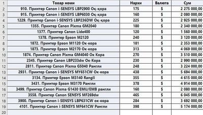 Printerlar Canon , Epson sotiladi