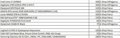 Продаётся ПК MSI GeForce RTX™ 4060 GAMING X 8G