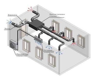 Вентиляция. Монтаж воздуховодов и кондиционеров, по Узбекистану.