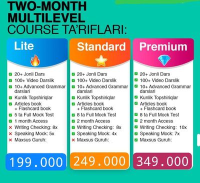 Teacher IELTS 7+