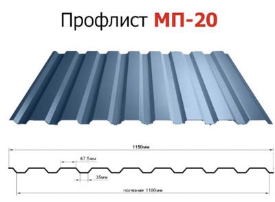 Профнастил черепица аксессуары