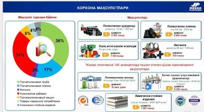 Полиэтиленовые продукции(труба, плёнка, и т. д.)