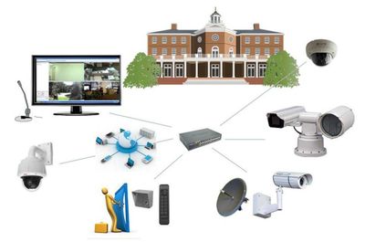 Видеонаблюдение и охранные системы от OOO "Optical NET"