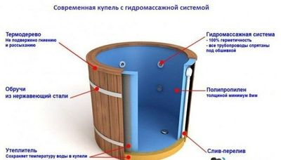 Купели готовые для сауны любой размер любой дизайн