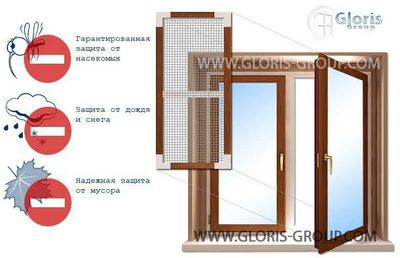 Москитные сетки доставка и установка бесплатно.