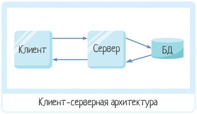 Серверы / IP-телефония / Сети / IT-инфраструктура под ключ