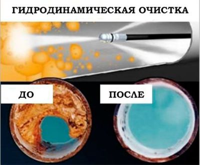 Конализация тозалаш