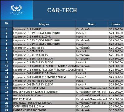 Leapmotor va hama turdagi elektromobllar va gibrid mashinalar