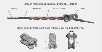 Зажим натяжной спиральный НС-13,3П-02 (К-120)