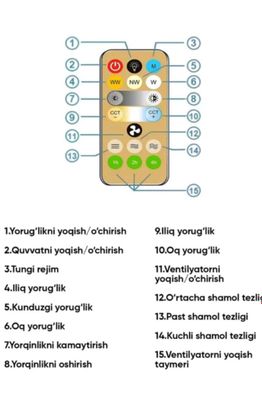VENTILYATOR LYUSTRA