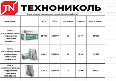 Texnonikol Пеноплекс Терраплех Техноникол Xps Хпс Teploizolatsiya