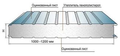 сэндвич-панели и пенопласт v Tashkente