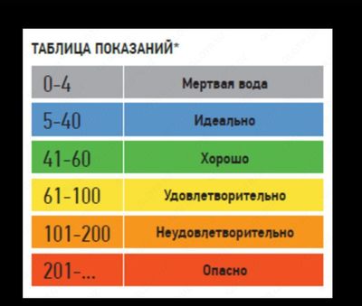 Дистилированная вода для технической цели