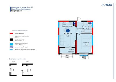 ЖК NRG Jomiy 1/8/12 Очень срочно Горящее предложение 47,44 м²