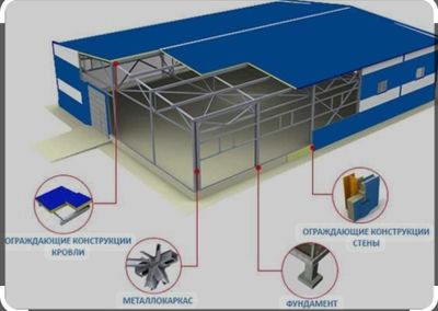 Angarlar quramiz — Metala kanstruksiya + Sendvich panel**