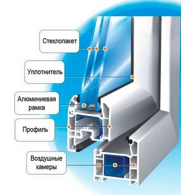 Пластик эшик ром акфа арзон, eshik rom akfa imzo Engelberg Thermo term