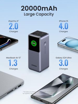 UGREEN Power Bank 20000mAh 130W – для ноутбука и телефона