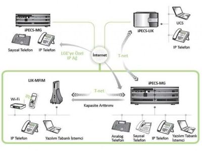 IP Telefoniya, Windows, Linux, Switch, Router IT инфраструктура.