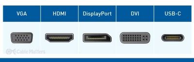 HDMI, VGA, USB, DP va DVI kabellerar