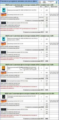 Готовые решения по 1-5,5 кВт резервному питанию. Солнечная станция