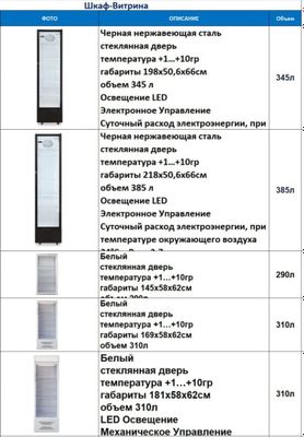 Бирюса холодильник витрина Россия