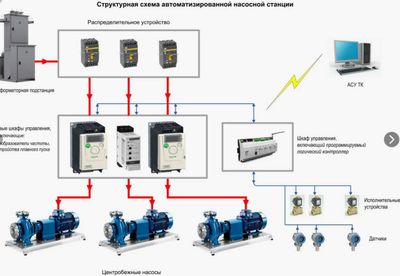 Электромонтаж ишлари, наладка и ремонт промышленного оборудования